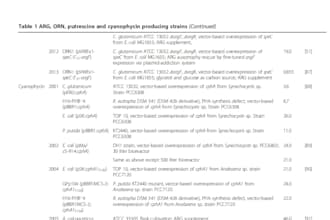 write or edit your scientific paper, grant proposal, or biotech content