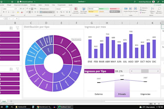 create professional excel dashboard and data analysis