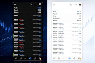 manage your mt4 or mt5 account management with risk management consistent profit