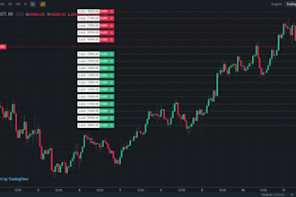 develop ai trading bot, scalping bot, day trading bot, futures trading bot
