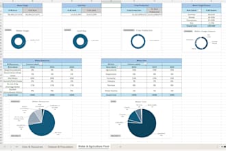 analyze and visualize data with excel pivot table and chart