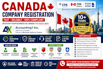 do canada company registration, incorporation, gst hst and cra business number