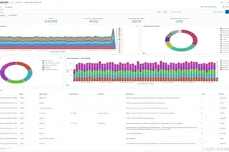 deploy, configure and customize wazuh siem with elastic security