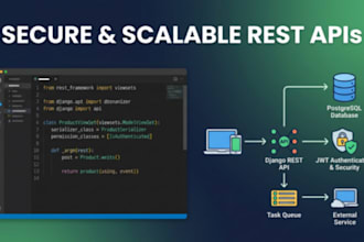 develop secure and scalable rest apis using django drf for web or mobile app