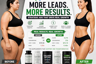 set up and optimize google ads for fat loss and metabolic peptide brands