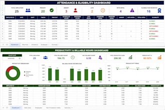 provide rta support, workforce reporting, and google sheets automation