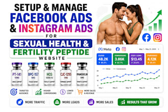 setup and manage facebook ads for sexual health and fertility peptide