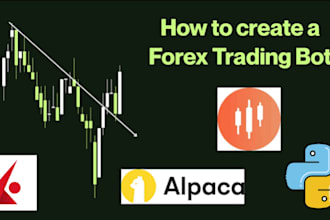 develop interactive brokers trading bot, ibkr API trading bot