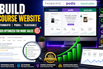 build thinkific podia teachable online course website and optimize for SEO