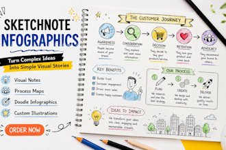 create hand drawn sketchnote doodle infographic and visual notes hand drawn