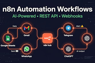 build n8n automation workflows to automate your business tasks