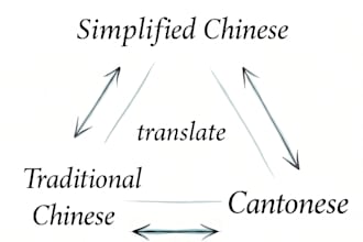 translate chinese and cantonese