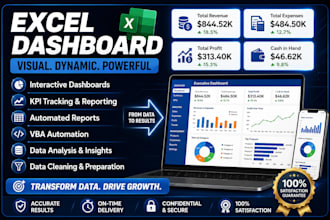 do data visualization, KPI tracking, excel, vba, interactive dashboard