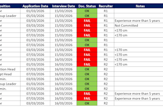 manage and organize your HR employee database