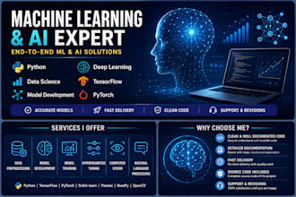 create ai and ml projects with python and tensorflow