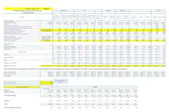 calculate prices of products or services on actual cost expenses and profit