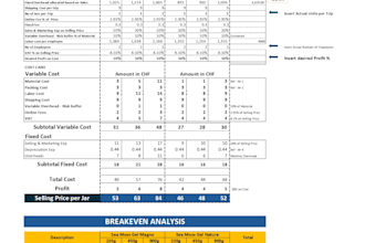 calculate prices cost and profit of products or services