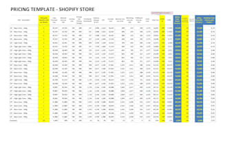 calculate selling price on target profit and true cost