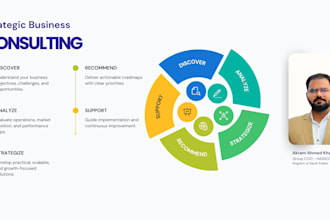 provide brand launching and consulting