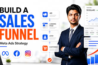 do meta ads strategy and sales funnel to scale your business