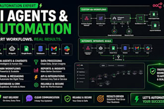 design ai workflows and automation systems