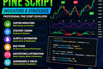 code tradingview pine script indicators and strategies