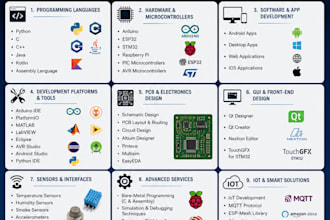 design arduino, raspberry pi, esp32 projects