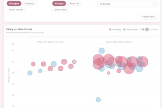 curate personalized marketing and growth strategies