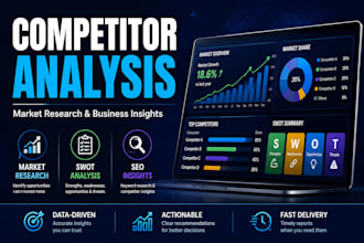 provide competitor analysis, keyword research and SEO market insights