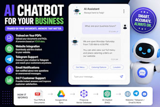 build an ai chatbot trained on your documents and pdfs