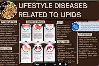 research on topics and analyse a detailed paper on it
