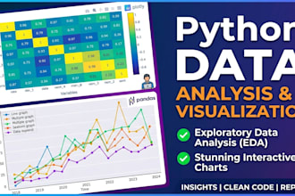 perform eda, data cleaning, and python visualizations with business insights