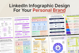 design linkedin posts, infographics and cheat sheets