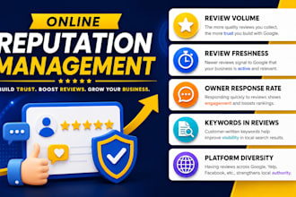 orm repair, online reputation, manage positive brand reputation for you, names