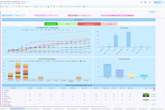 create an executive KPI dashboard for sales finance HR marketing