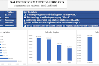 create excel pivot tables, charts and basic dashboards