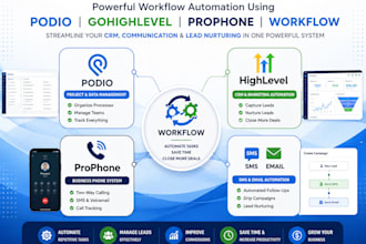 gohighlevel workflow for crm, sms, email and lead nurturing