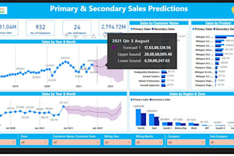 build sales forecasting revenue prediction demand forecasting machine learning