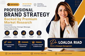 develop your brand strategy and positioning