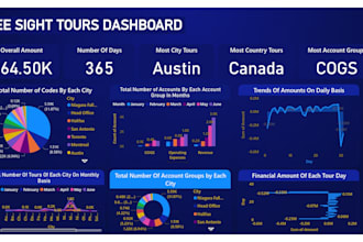 create interactive power bi dashboards