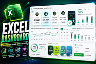 build a clean excel sales dashboard with charts, KPI tracker