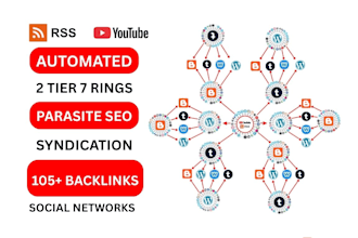 build powerful ai automation parasite SEO backlinks social network