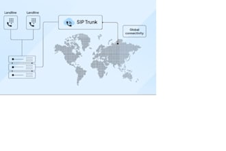 provide and fully set up your sip trunk call center