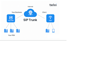 launch auto dailer sip trunk and sip trunk provide for inbound and outbound cal