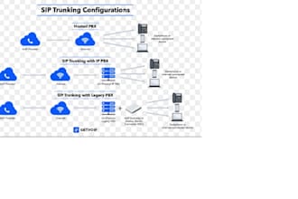 setup auto dailer sip trunk and sip trunk provider for outbound and inbound call