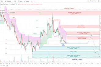 provide professional crypto trading analysis using smc