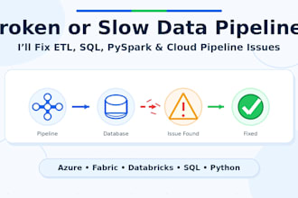 fix your azure, fabric, or databricks data pipeline