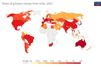 create pvsyst simulation reports and solar energy yield analysis