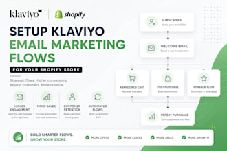 klaviyo email marketing flows klaviyo email template klaviyo shopify store