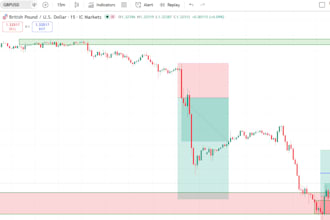 teach forex strategy for all pairs